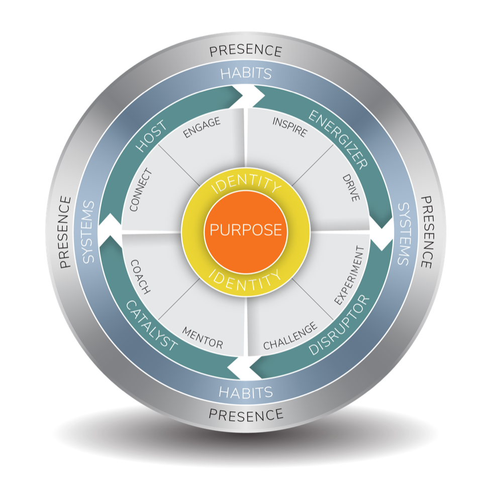 Pi2 Leadership Development Model